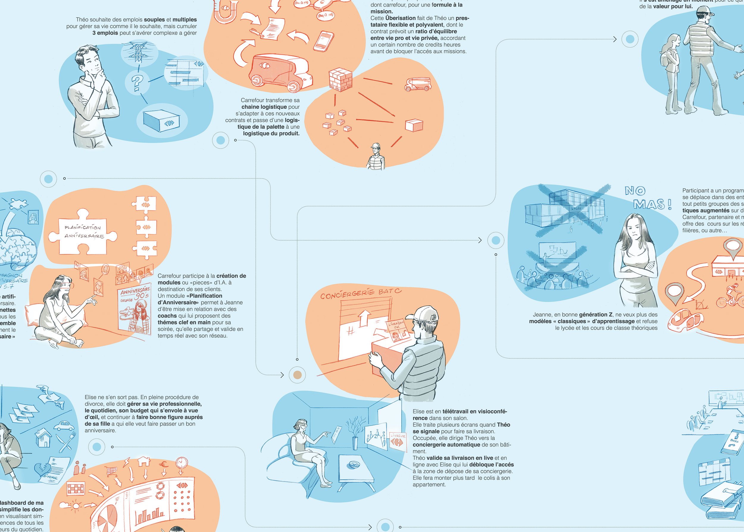 Carrefour future scenario illustration