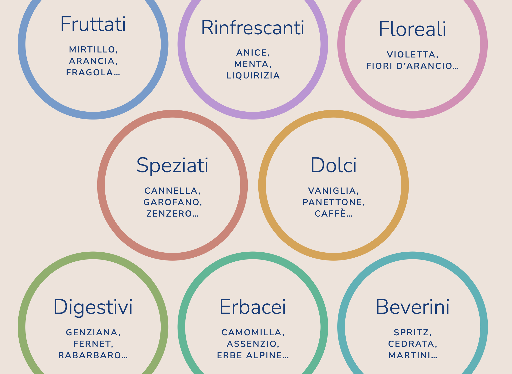 Profile data