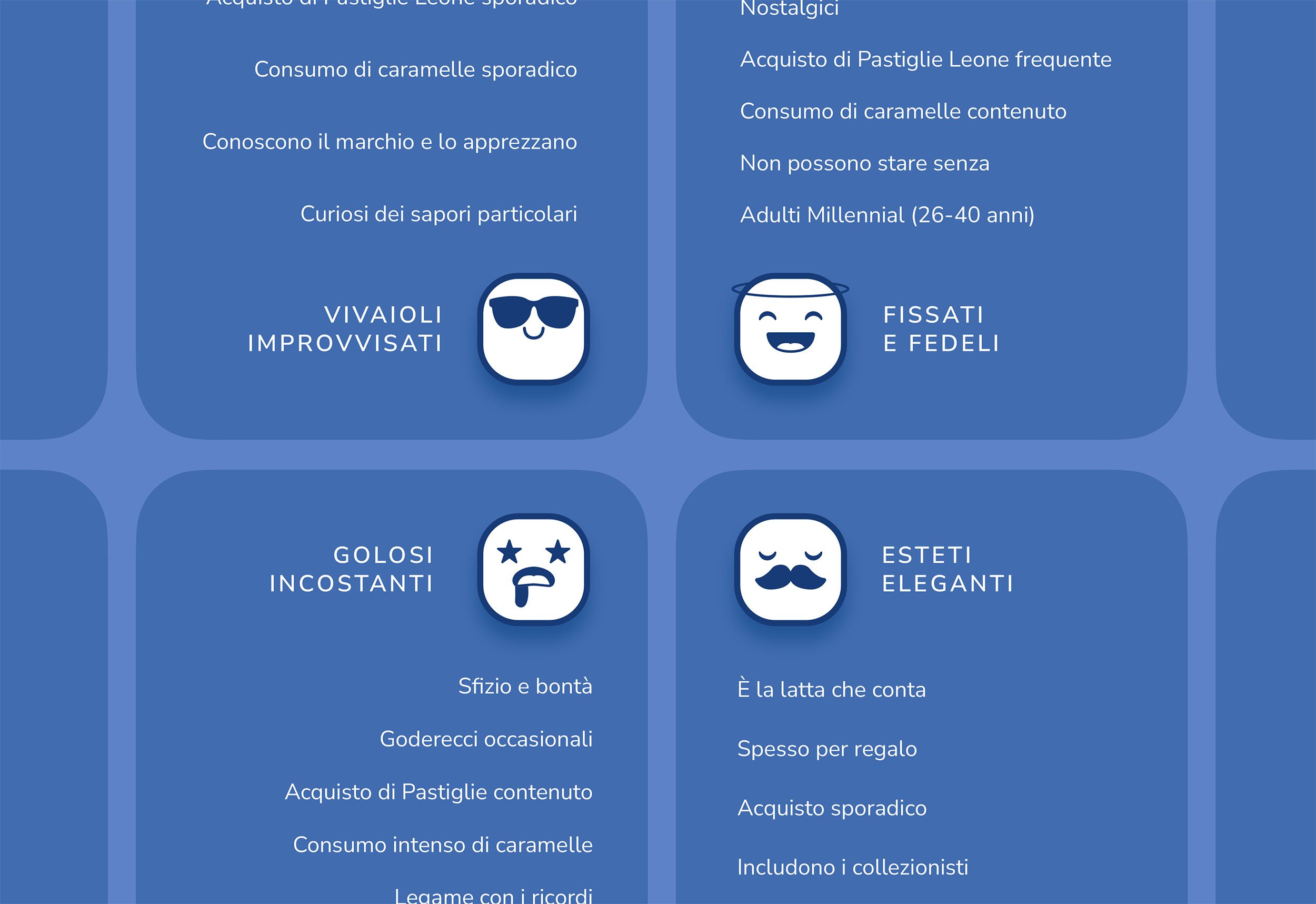 Consumer profiles