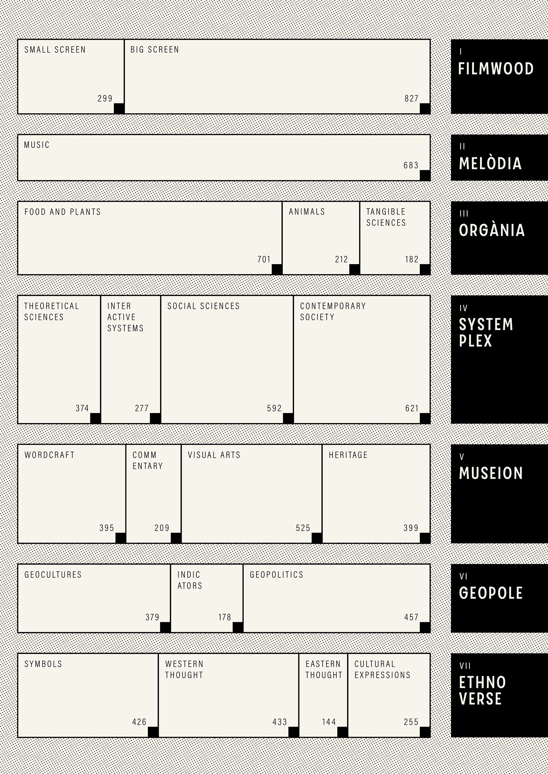 Categories