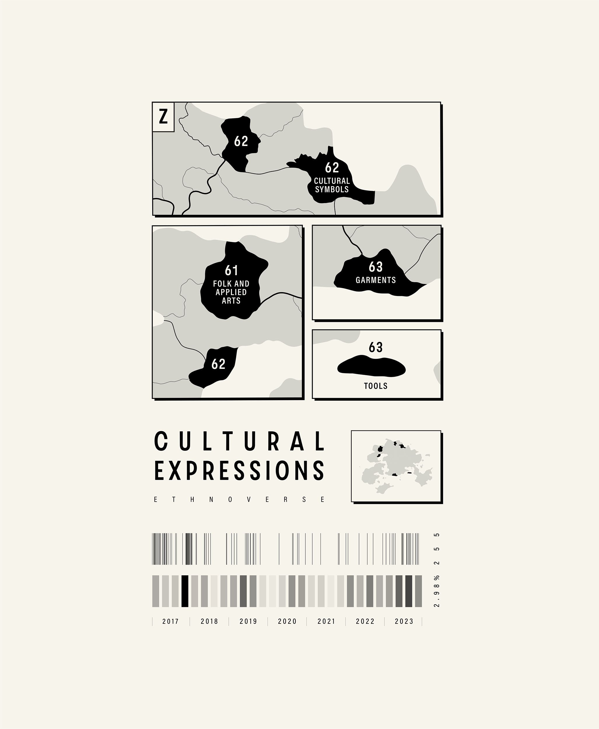 Cultural region