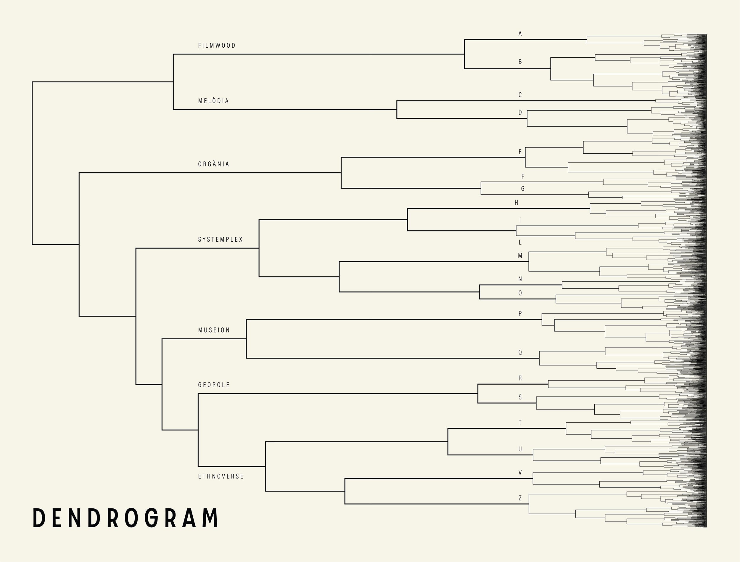 Dendrogram