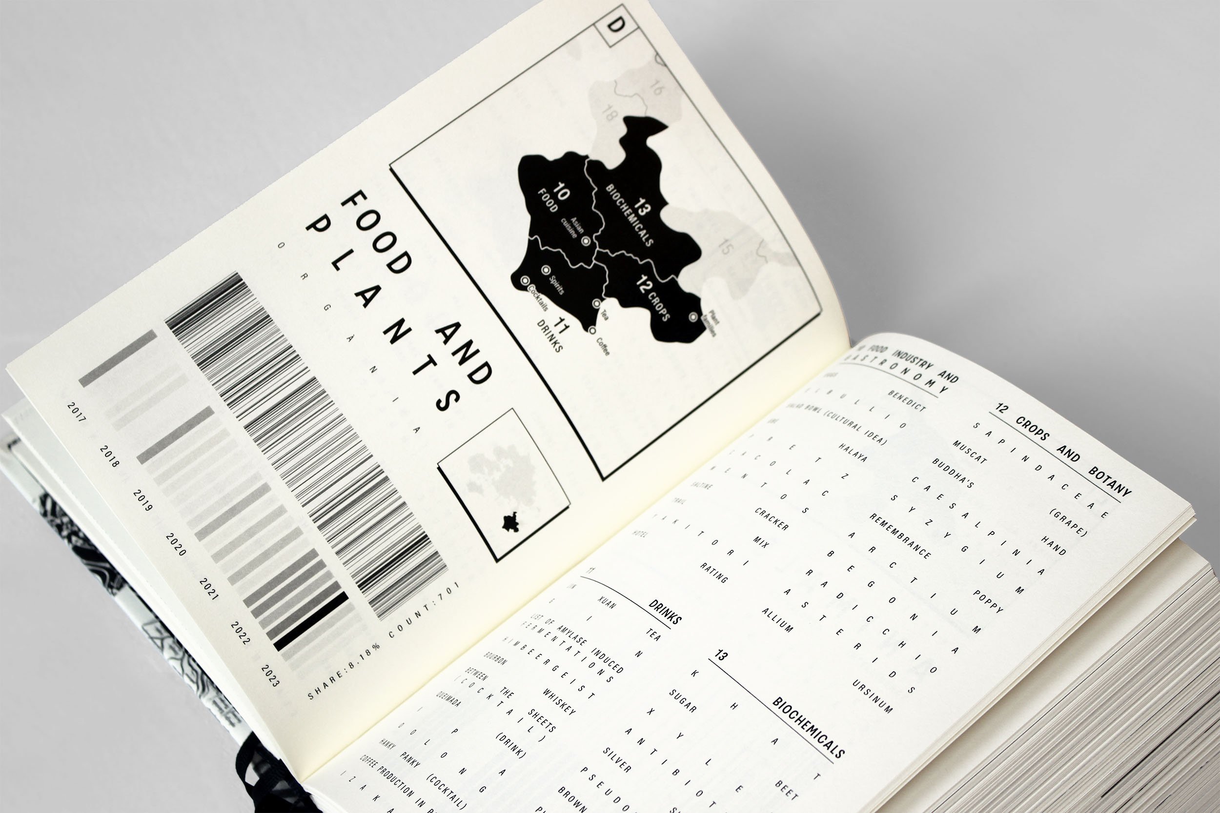 Trivial Pursuits Data Viz