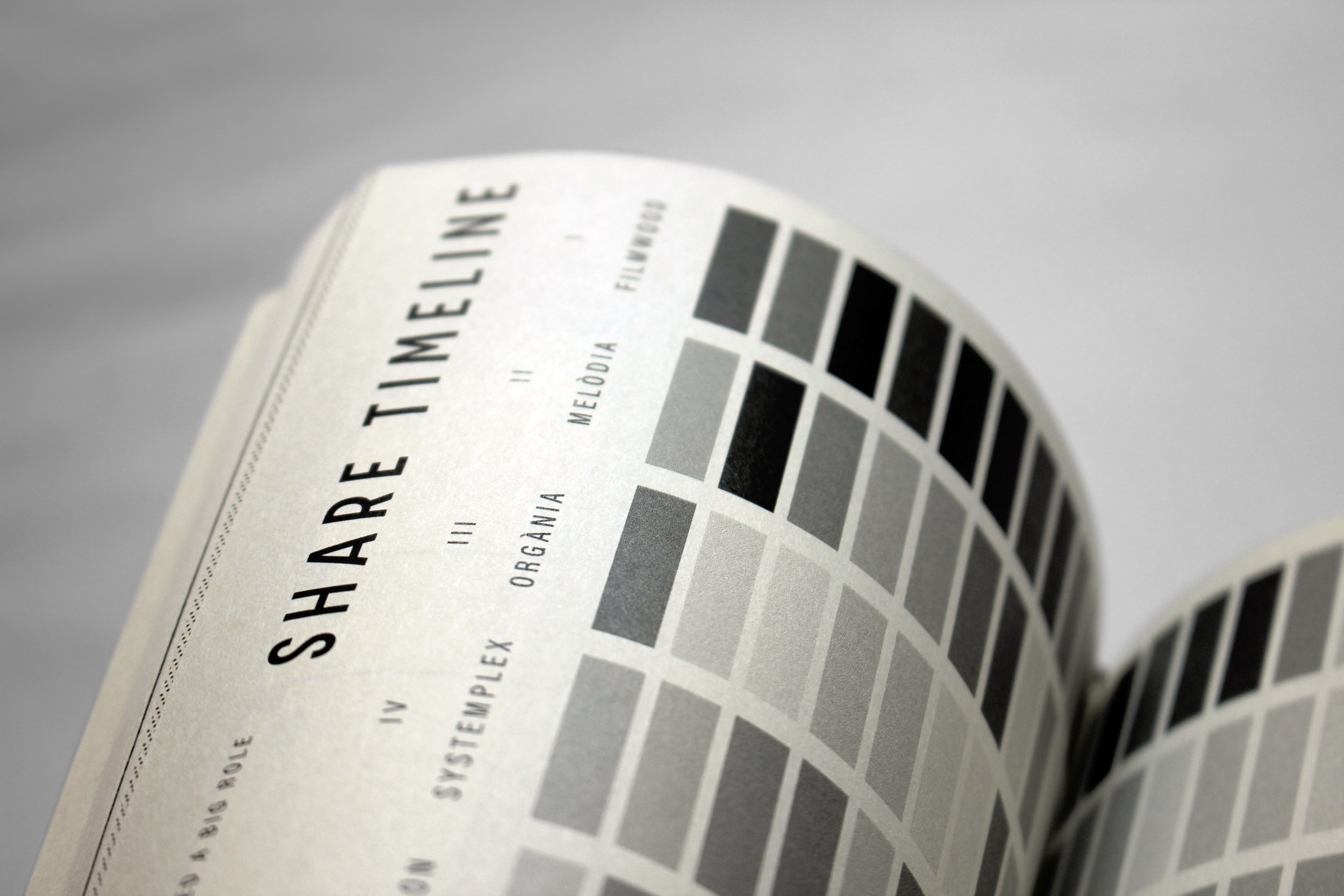 Share visualization